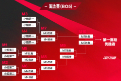 世界赛17强将永远成为历史！LPL迎来坏消息，明年可能减少1个名额